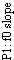 Text Box: P1: f0 slope