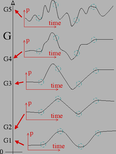 \begin{figure}\centerline{\epsfig{figure=Gexample.eps,width=3.5in}}\par\end{figure}